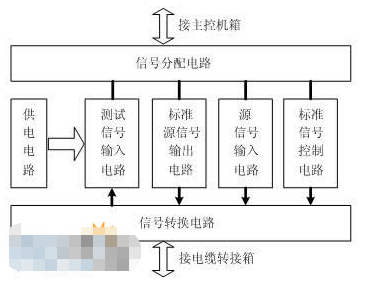 测试系统