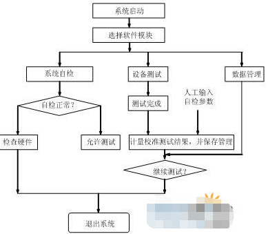 测试系统