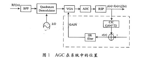 FPGA 中将 AGC 模块分为几个部分来实现？