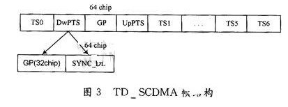 FPGA 中将 AGC 模块分为几个部分来实现？