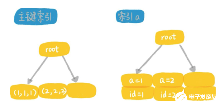 数据库：为什么SQL使用了索引，却还是慢查询？