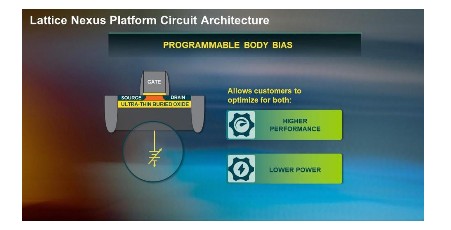 莱迪思Nexus FPGA 提供高稳定性与系统解...