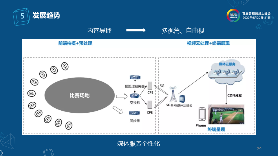 视频监控