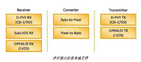 嵌入式视觉设计中使用 FPGA调试信号发生器？