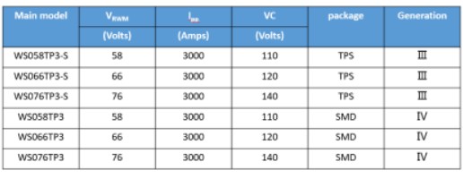 5G基站為5G終端設備聯網提供高速率無線接入