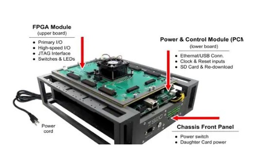 国微思尔芯构建多功能+可扩展的 FPGA 云
