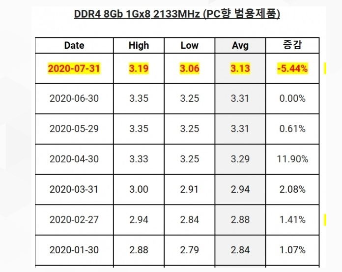 TSMC