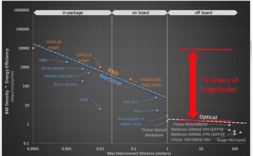 Labs新发明了一种环形谐振器可以实现 25Gbps 到 100Gbps 的传输带宽