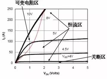 MOS管