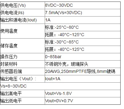 光电液位开关－LLG810D3L24－003传感器系列介绍