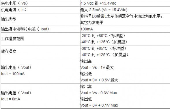 關于工業(yè)級光電液位開關LLC200D3SH電氣特性