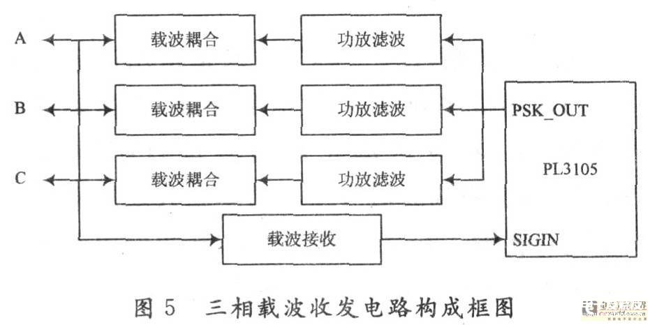 数据采集