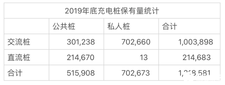 充電樁成新基建的新風(fēng)口，但仍存在窘境