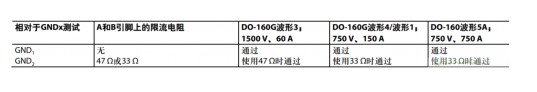 飞控电子设备与雷电的间接影响