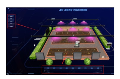 如何运用物联网技术2/3D组态搭建出一个智慧大棚...