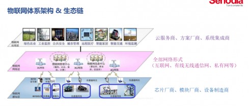 关于卫星互联网产业发展现状与趋势分析