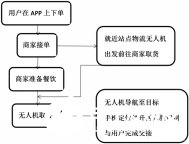 人工智能