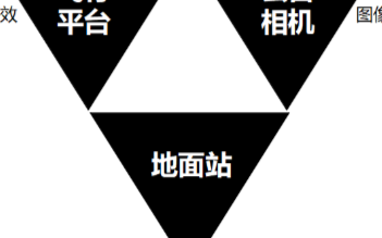无人机铁路检修应急解决方案的特点与应用场景