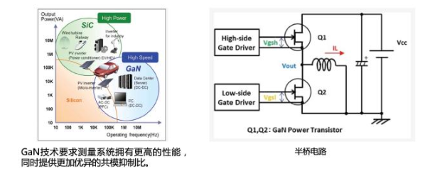 【泰克电源设计与测试】致工程师系列之四：宽禁带半导体器件GaN、SiC设计优化验证