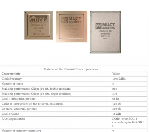 俄罗斯 MCST 公司研发模拟 X86 处理器的方案