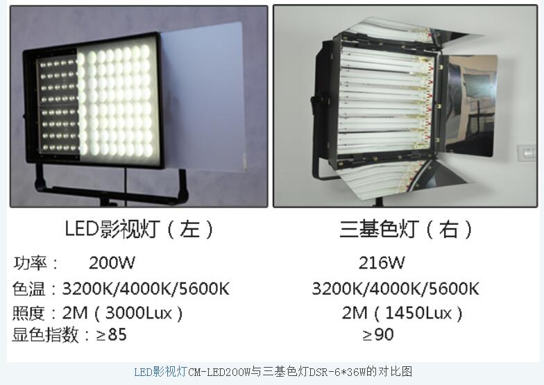 三基色灯与led灯区别_三基色灯管怎么拆除