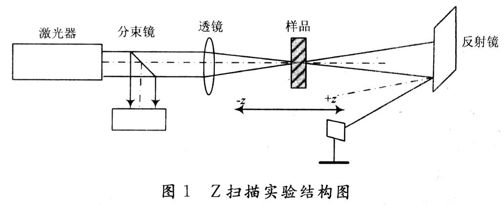 测量系统