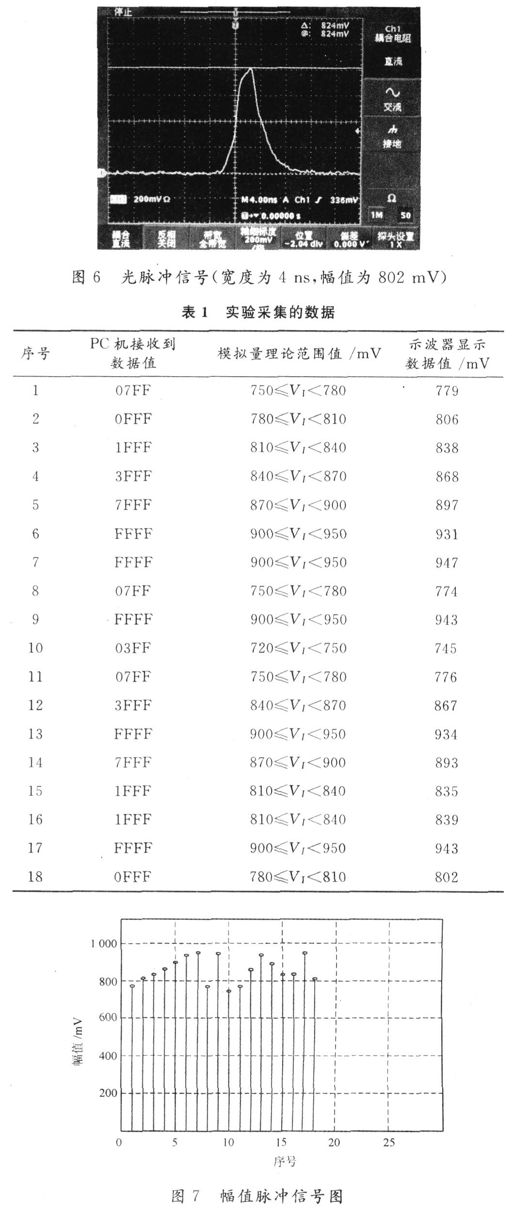 测量系统