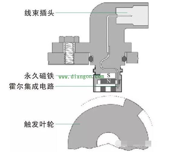 电磁感应式