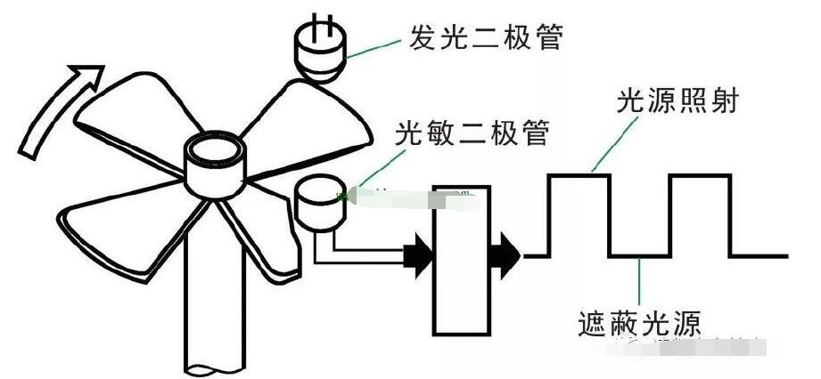 电磁感应式