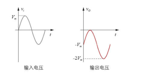 核心器件