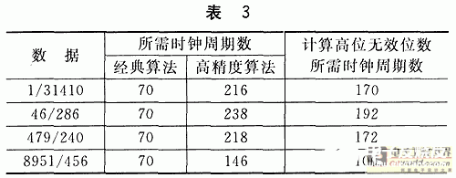 算法使计算结果在精度上有了非常大的提高