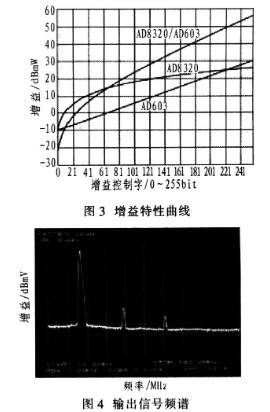 放大器