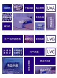 2018-2023年,全球UV LED市场规模年...