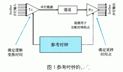 信号源