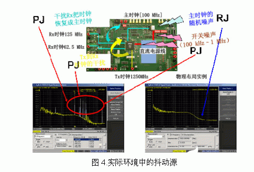 信号源