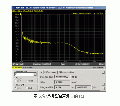 信号源