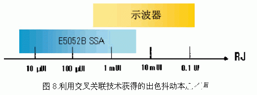 信号源