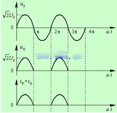 二極管如何實現(xiàn)半波整流