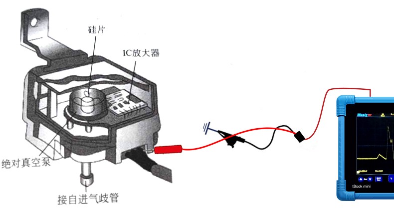 示波器测试马自达汽车模拟型的进气压力传感器信号演...