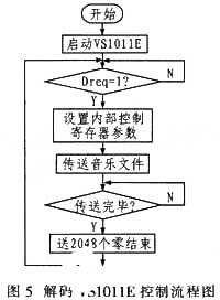 解码器