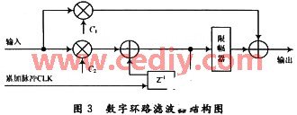 变频器