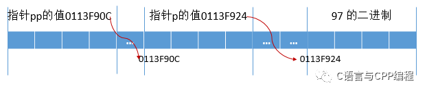 变量