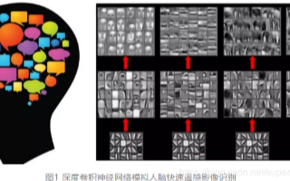 基于AI+遥感的目标检测技术在自然资源监测中的应...
