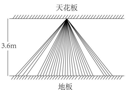 人体红外传感器可以根据具体用户中可起到智能安防的作用
