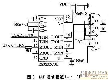 IAP通信管道USART1