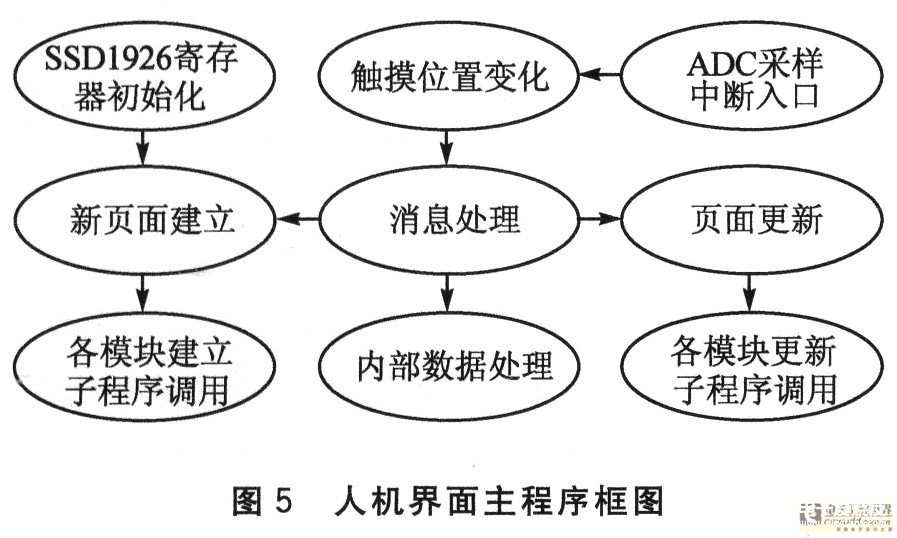 触摸屏