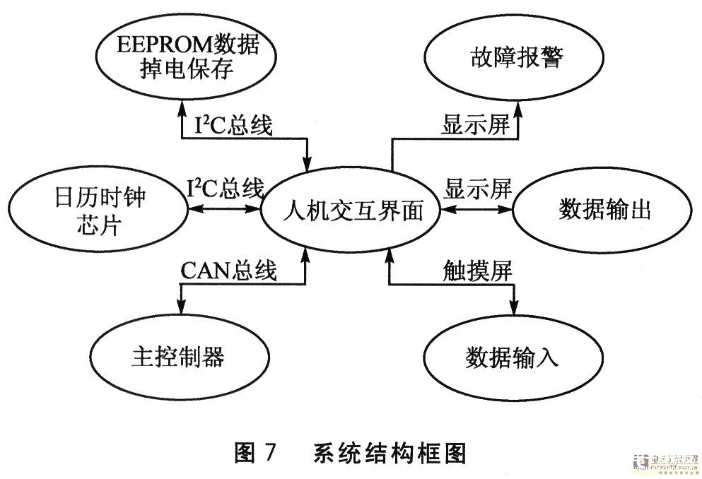 触摸屏