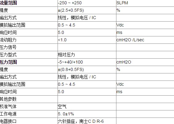 流量传感器