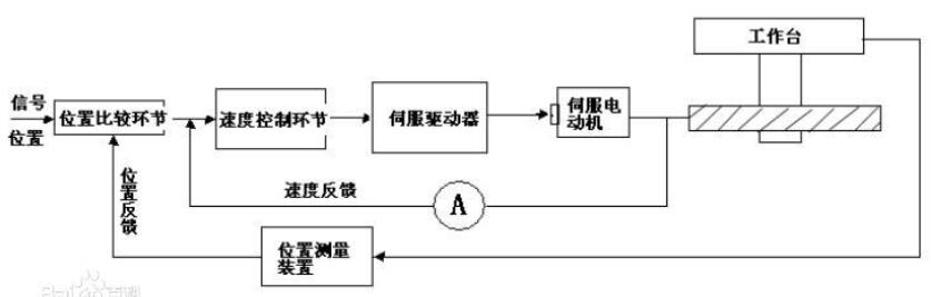 闭环控制系统基本组成_闭环控制系统日常举例