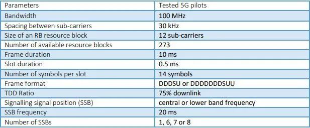 5G基站